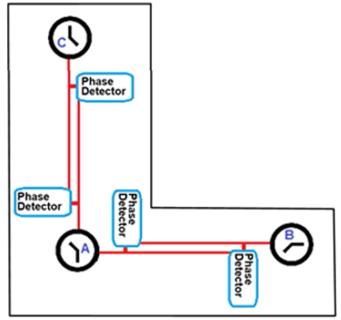 puljpam-Interferometer