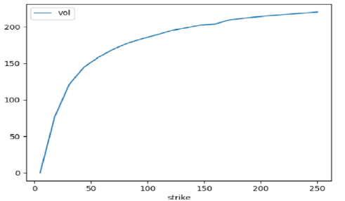 puljpam-curve