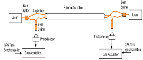 puljpam-fiber