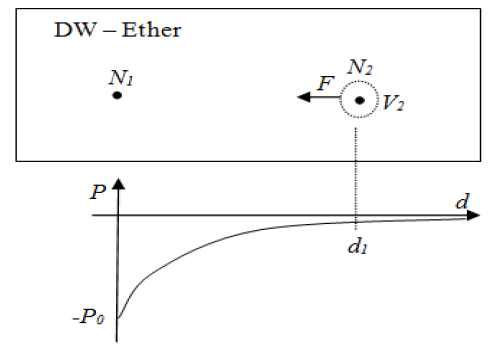 puljpam-graph