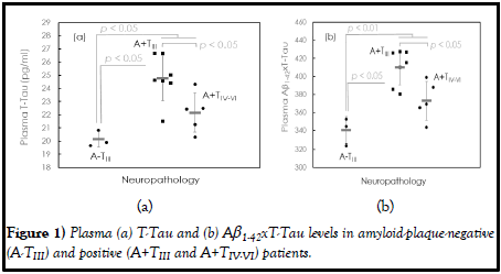 Neurology-Neuroscience