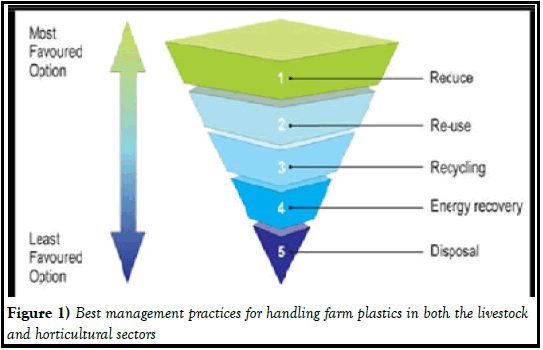 agbir-handling