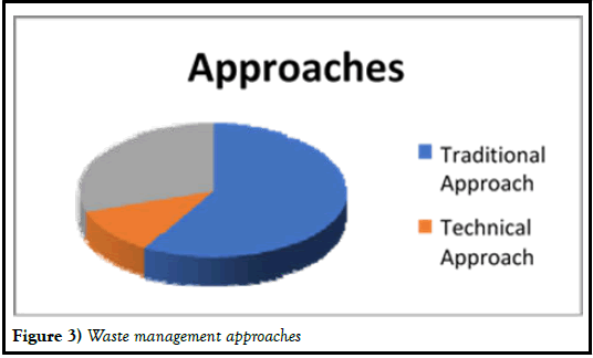 agbir-handling