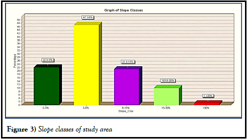 agbir-studyarea