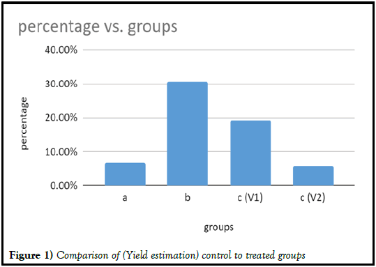 agbir-yield