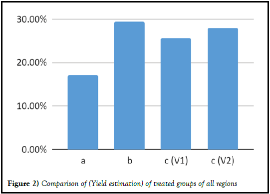 agbir-yield