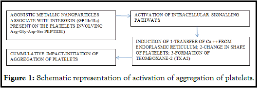 nano-platelets