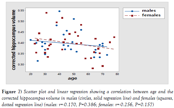 Anatomical-Variations-dotted-regression-line