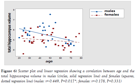 Anatomical-Variations-solid-regression-line