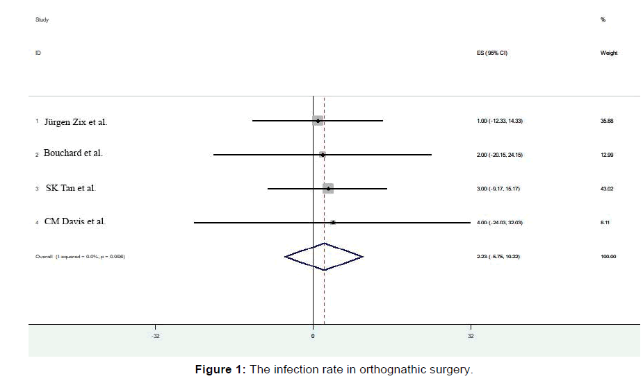 Annals-Medical-orthognathic-surgery