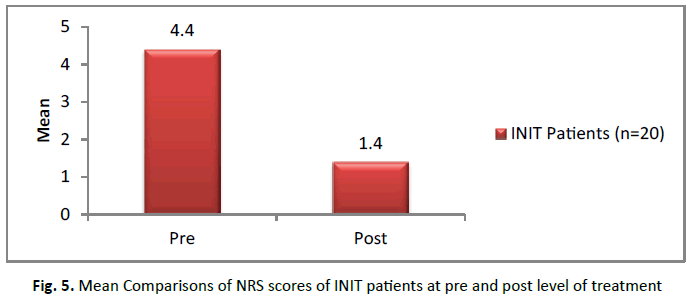 JOTSRR-NRS-scores