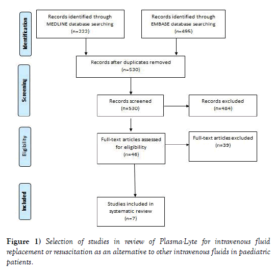 Pedia-Health-Plasma-Lyte