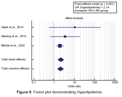 amhsr-hyperlipidemia