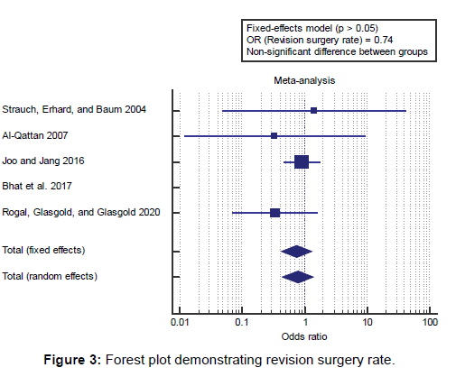 amhsr-surgery