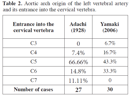 anatomical-variations-cervical-vertebra