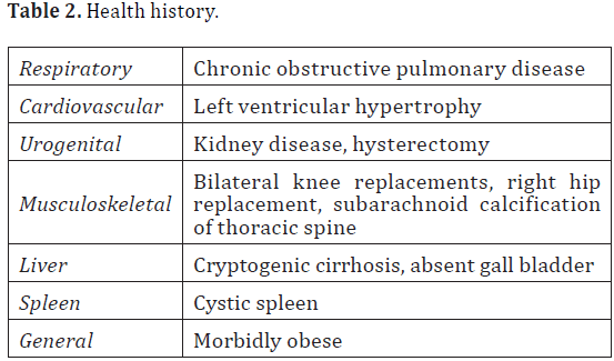 anatomical-variations-history