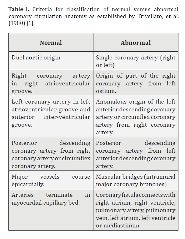 anatomical-variations-normal-versus