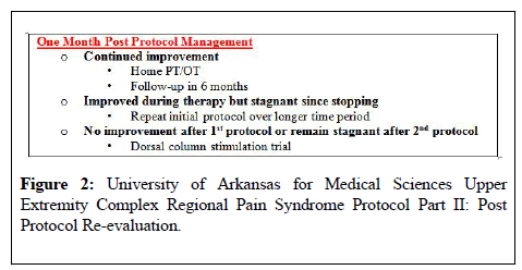 anesthesiology-Complex-Regional