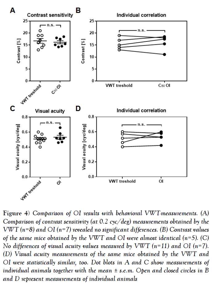 behavioral-neuroscience-individual-animals