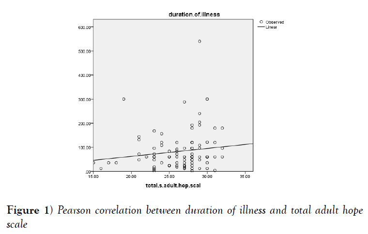 behavioral-neuroscience-pearson-correlation