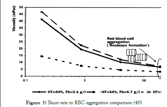 biomedical-engineering-Shear-rate