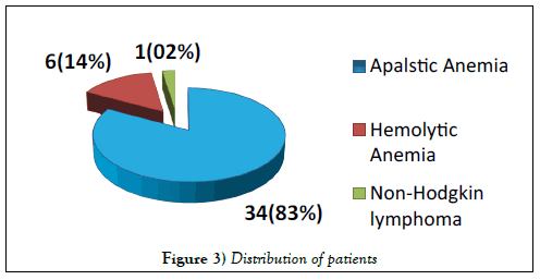 blood-disorders-treatment-patients