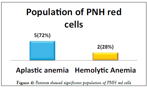 blood-disorders-treatment-significant