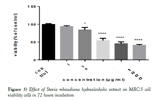 cancer-metastasis-research-Stevia-rebaudiana