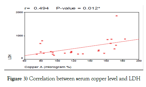 cancer-metastasis-research-copper-level