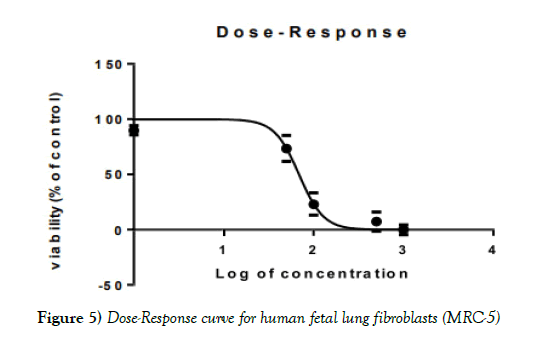 cancer-metastasis-research-curve-human