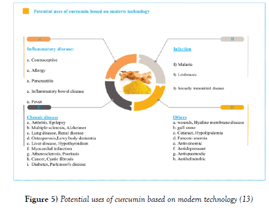 cancer-metastasis-research-modern-technology