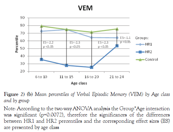 child-adolescent-psychiatry-Age-class