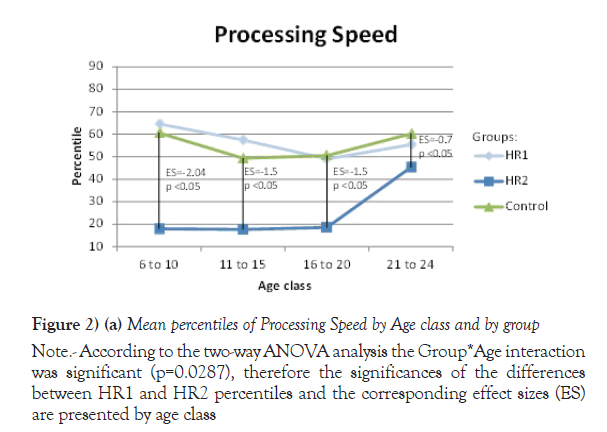 child-adolescent-psychiatry-Processing-Speed