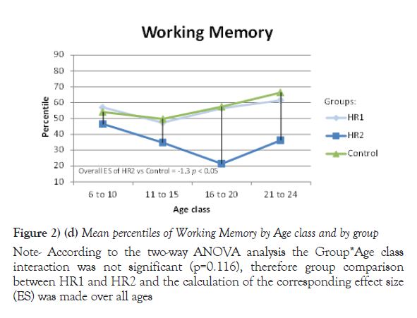 child-adolescent-psychiatry-Working-Memory