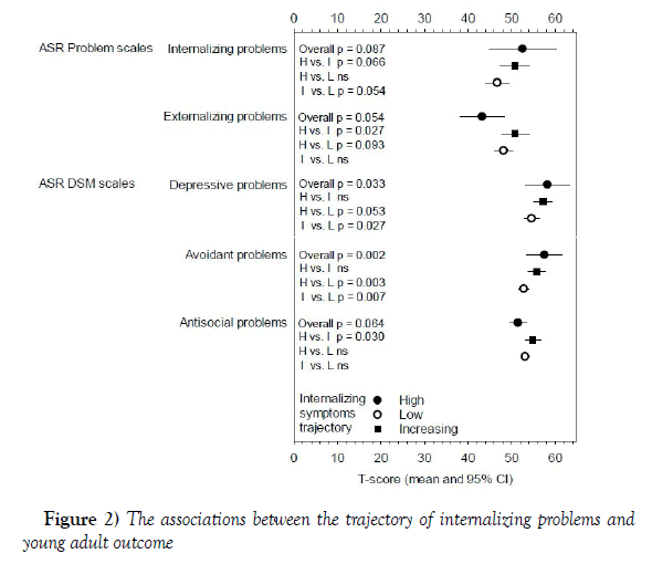 child-adolescent-psychiatry-trajectory