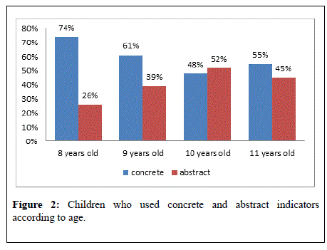 child-psychology-Children-concrete