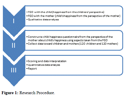 child-psychology-Research-Procedure