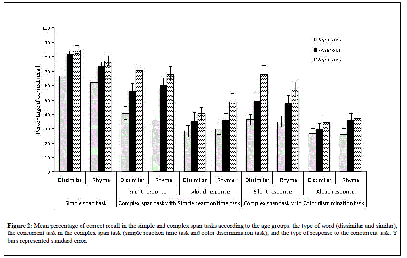 child-psychology-concurrent-task