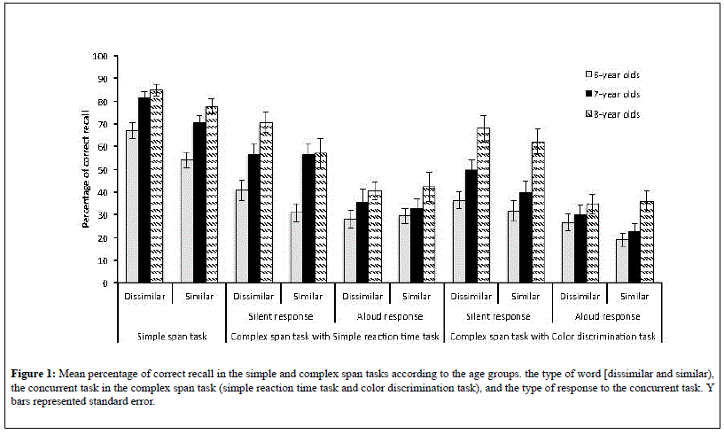 child-psychology-span-task