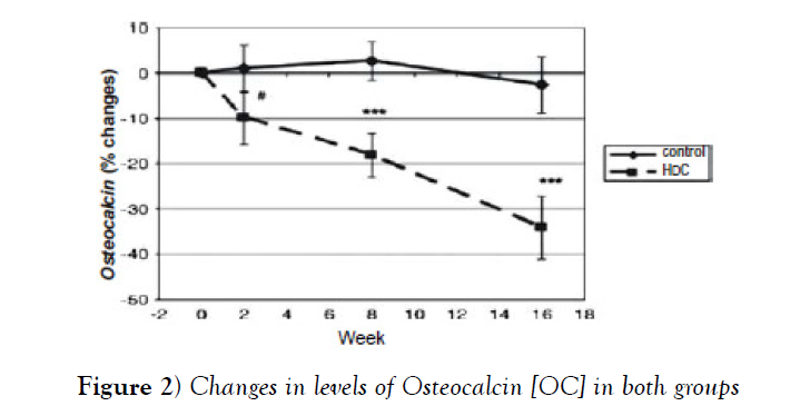 cinical-diagnosis-treatment-levels-C-telopeptidase