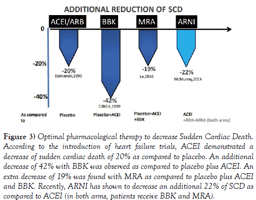 clinical-cardiology-Sudden-Cardiac