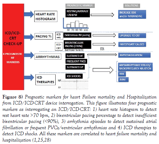 clinical-cardiology-heart-Failure