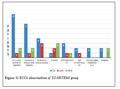 clinical-cardiology-journal-abnormalities