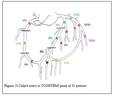 clinical-cardiology-journal-artery
