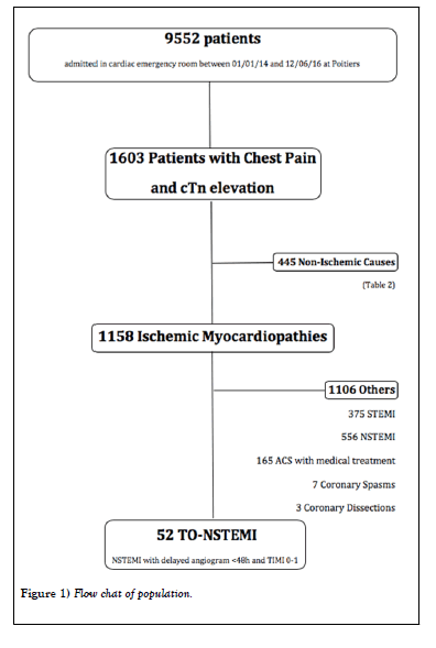 clinical-cardiology-journal-population