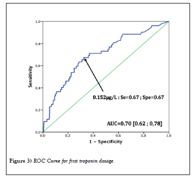 clinical-cardiology-journal-troponin