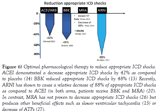 clinical-cardiology-reduce-appropriate