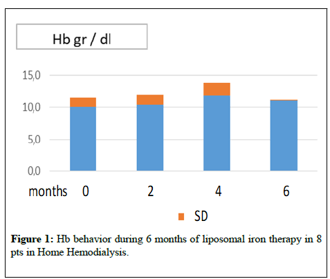 ciliopathy-conservative-therapy