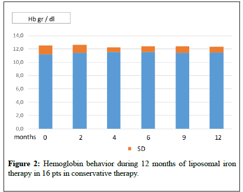 clinical-nephrology-ciliopathy-conservative-therapy