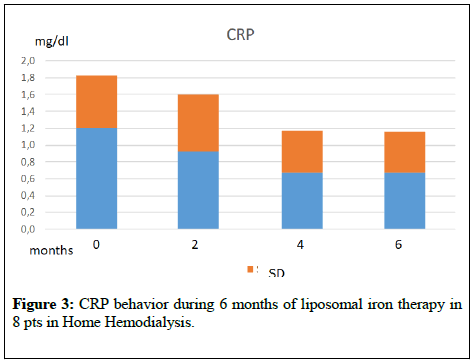 clinical-nephrology-ciliopathy-iron-therapy